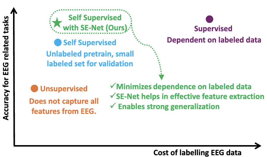 SSL-SE-EEG Diagram